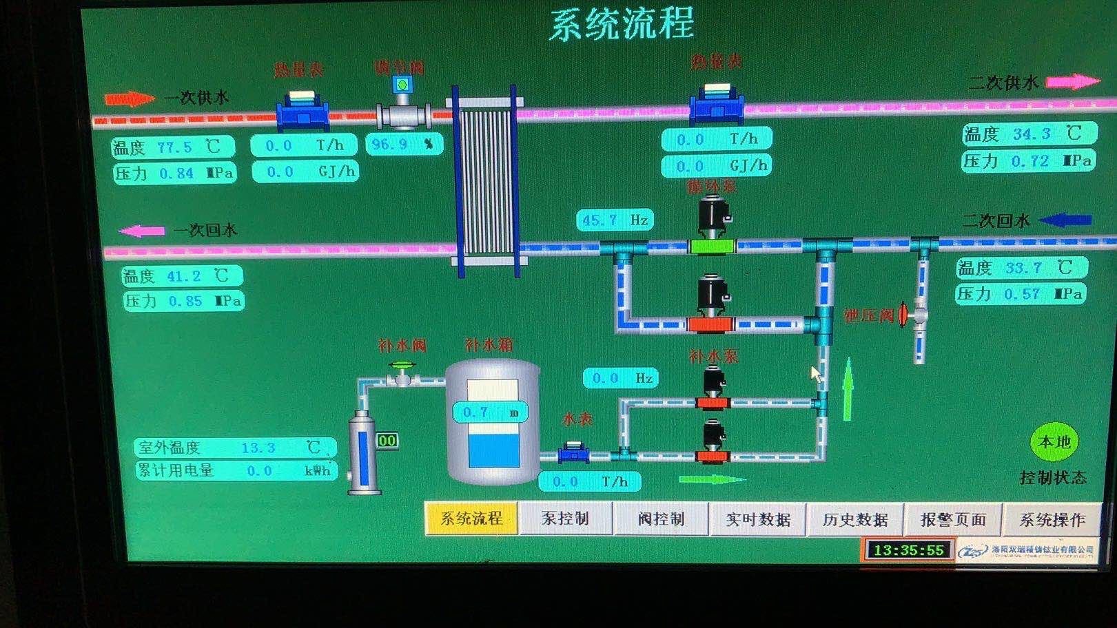 老人口热_人口普查(3)